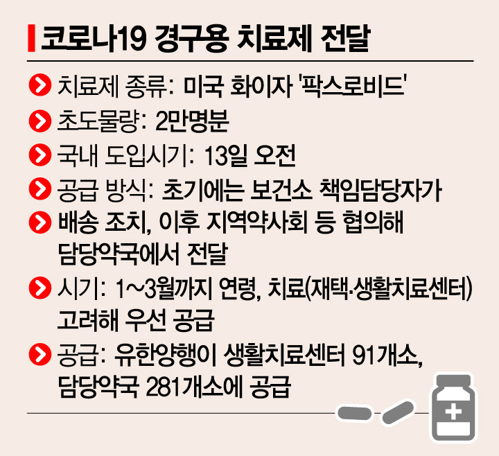 "빨리 먹어야 효과" 화이자 알약, 보건소가 직배송 