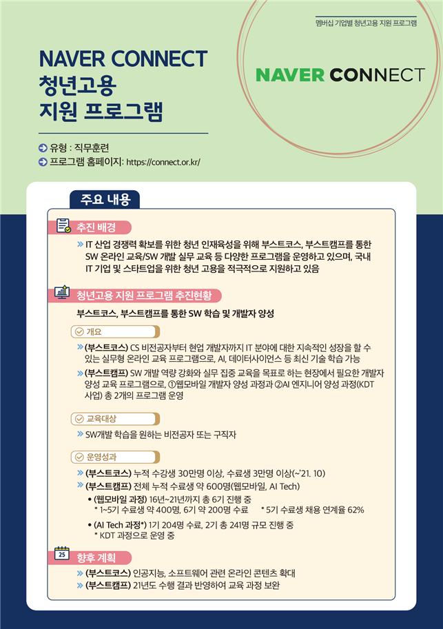네이버커넥트 청년고용 지원 프로그램 소개.(자료=고용부)