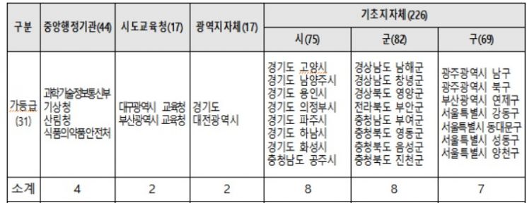 민원서비스 최우수기관에 기상청·경기도·충북 음성군 등 31곳 선정