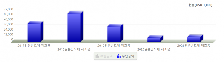 관세청 무역통계 화면 캡쳐