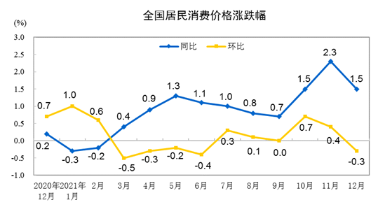 중국 CPI(사진=중국국가통계국)