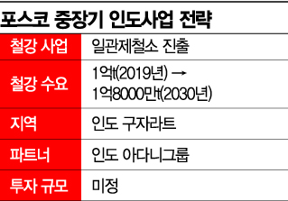 포스코, 인도서 12년 만에 해외 친환경 일관제철소 설립한다