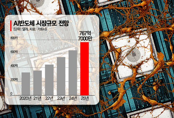 삼성 연구진, 두뇌 닮은 최첨단 칩 기술 개발…네이처 게재(종합)