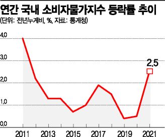'관치물가' 재소환한 기재부…14년 전 'MB 물가지수' 실패 데자뷔