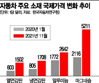 '관치물가' 재소환한 기재부…14년 전 'MB 물가지수' 실패 데자뷔