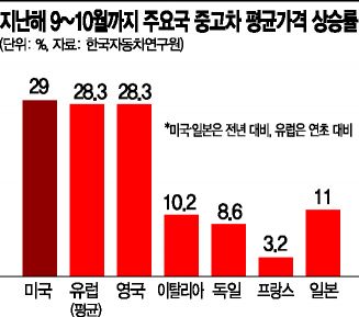 '관치물가' 재소환한 기재부…14년 전 'MB 물가지수' 실패 데자뷔