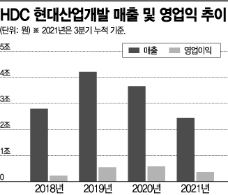 '신뢰도' 치명타…HDC현산, 주택시장 퇴출 위기