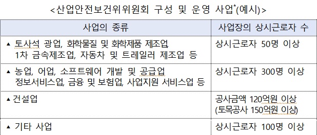 중대재해법 D-14…고용부, 산업안전보건위원회 매뉴얼 배포