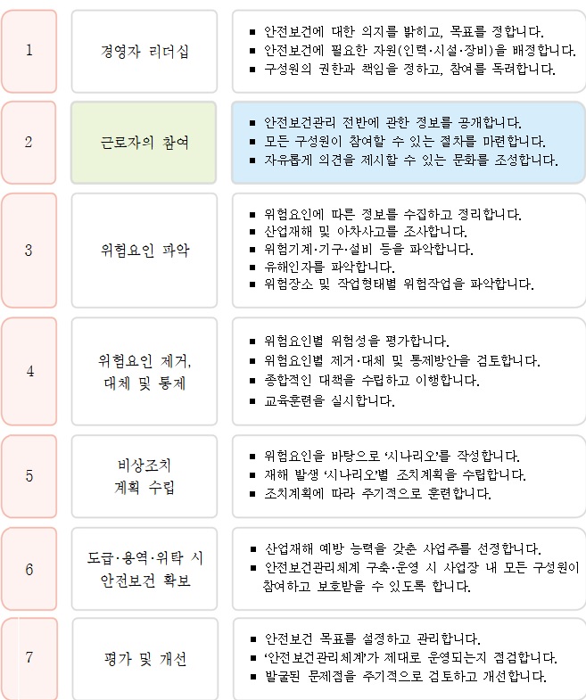 중대재해법 D-14…고용부, 산업안전보건위원회 매뉴얼 배포