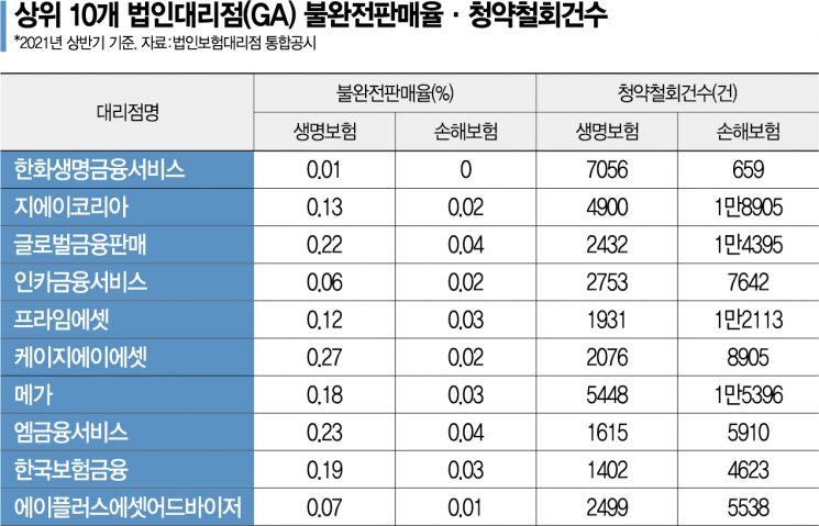 이재명 "GA, 소비자피해 연대책임"…배상책임 논란 재점화(종합)