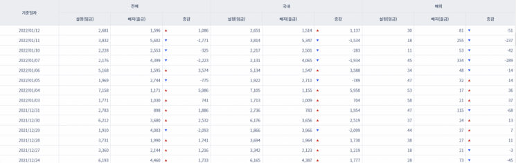 [일일펀드동향] 국내 채권형펀드 하루새 1140억원 순유입