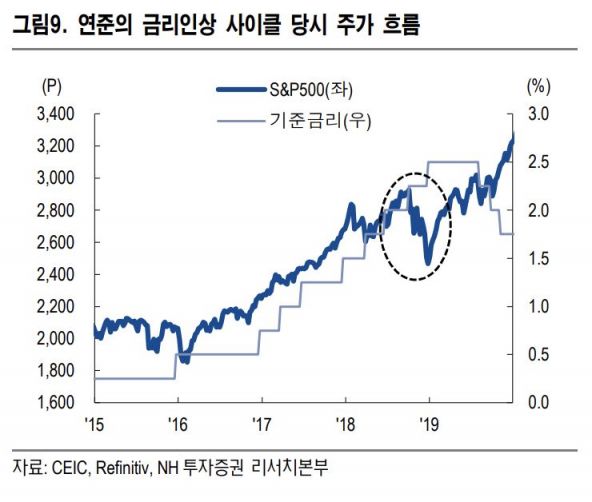 (제공=NH투자증권)