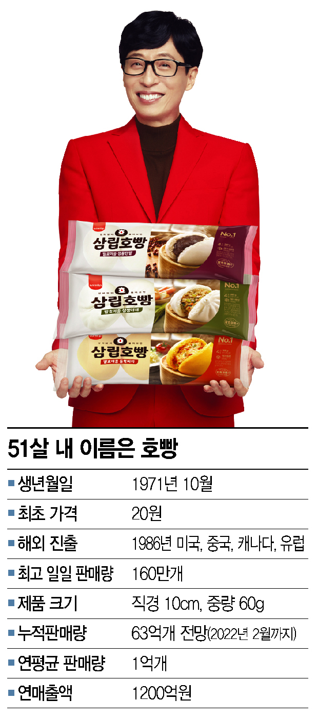 찬바람에 생각나는 겨울 국민간식 '호빵', 어느새 50년 63억개 판매 