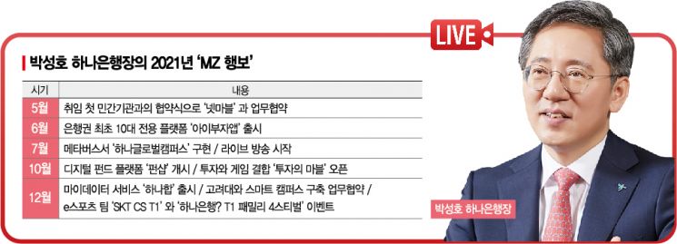 '라방'도 대박…박성호發 'MZ 공략' 또 통했다