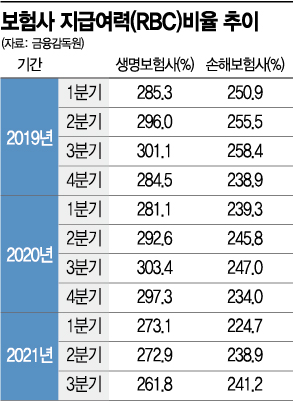 내년 신지급여력제도(K-ICS) 시행…제재는 27년까지 유예(종합)