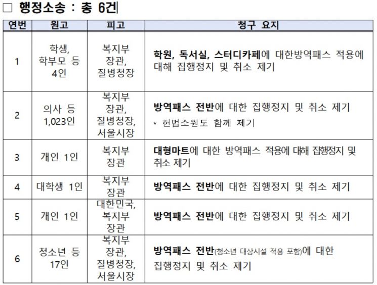 복지부 "법원 결정 대응 논의중"…방역패스 효력 일부 정지 후폭풍(종합)