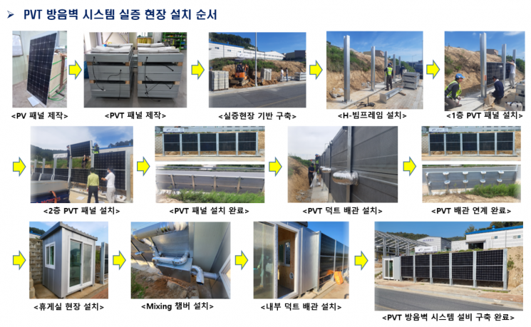 '소음 차단+전기 생산', 일석이조 방음벽 나왔다