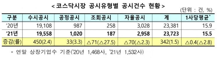 (제공=한국거래소)