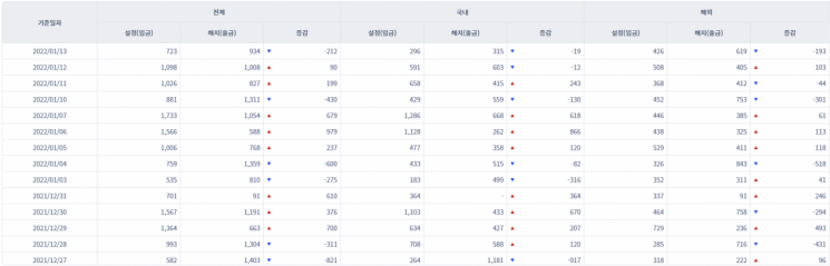 [일일펀드동향] 국내 채권형펀드 하루새 1600억원 순유출