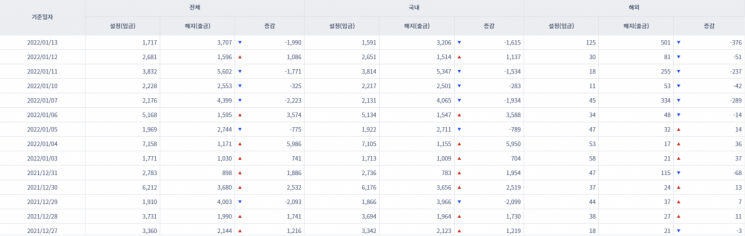 [일일펀드동향] 국내 채권형펀드 하루새 1600억원 순유출