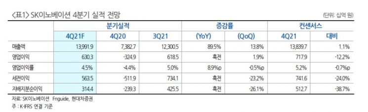 [클릭 e종목]"SK이노베이션, 물적분할 규제 도입 가능성"…목표가↑