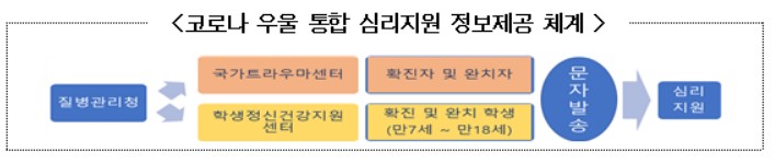 학생 '코로나우울' 심리회복에 최대 600만원…백신 이상반응 치료비도 지급