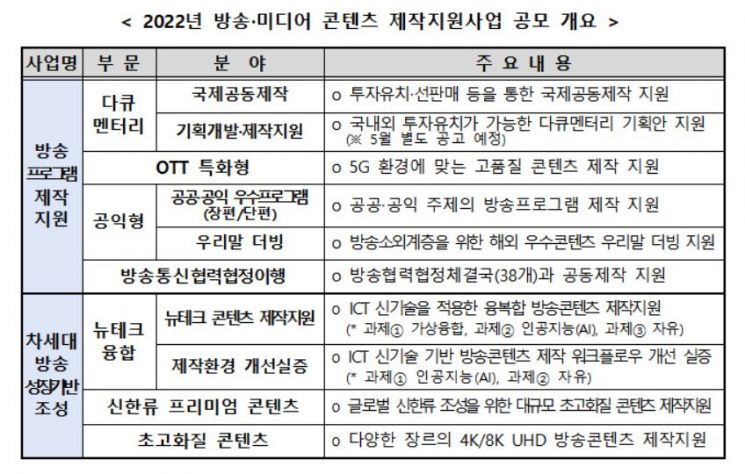 "제2 '오징어게임' 마중물 만든다" 정부, OTT 특화형 지원 확대