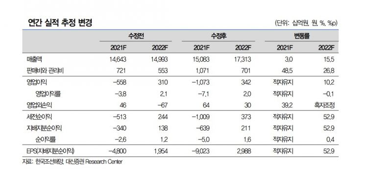 [클릭 e종목]한국조선해양의 새로운 길…투자의견 '매수' 상향