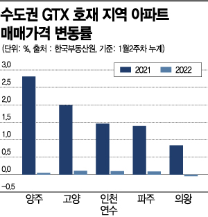 GTX 따라 들떴던 양주·의왕…찬바람 쌩쌩 분다 
