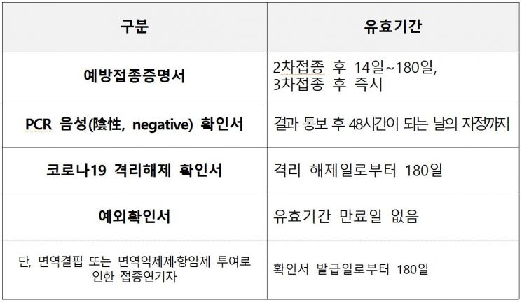 자료제공=질병관리청
