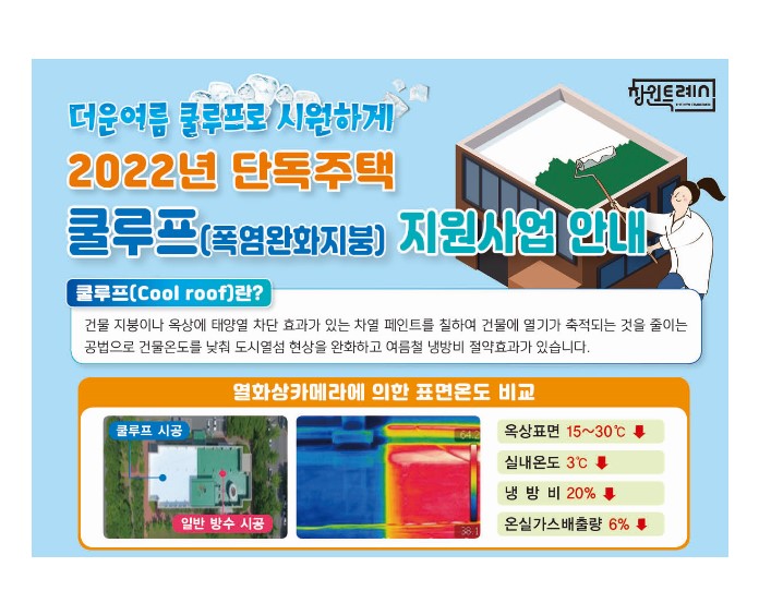 올여름 더위 ‘쿨루프’로 대비하세요 … 창원시, 단독주택에 올해도 ‘폭염완화 지붕’ 덮는다