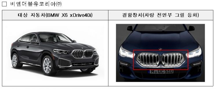 BMW X6, 싼타페 등 2만9092대 제작결함 리콜