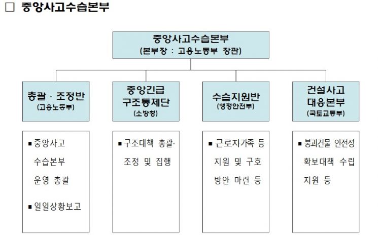 '광주 붕괴사고' 중수본 운영…실종자수색·현장수습 총괄