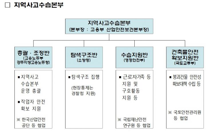 '광주 붕괴사고' 중수본 운영…실종자수색·현장수습 총괄