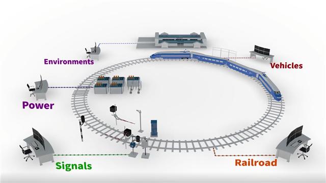 실시간 철도 안전 통합 관제시스템 개념도