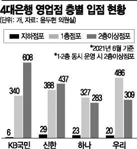 [단독]점포 절반이 2층에…'은행=1층' 공식 깨졌다