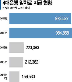 [은행점포 절반이 2층]사라진 1층점포…건물주도 "은행보다 스벅"