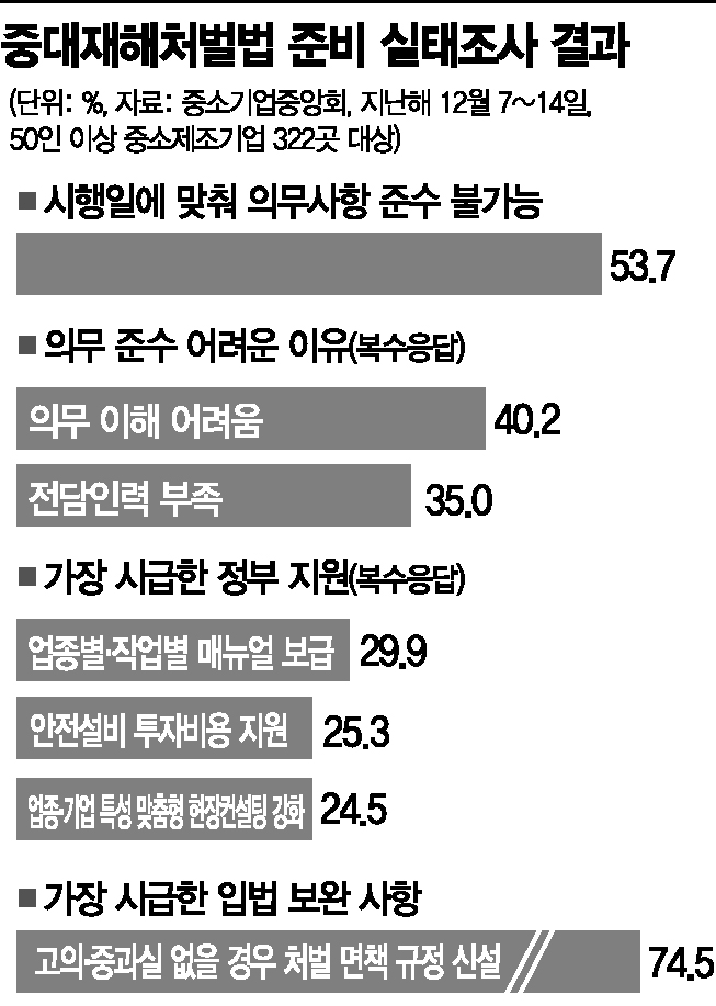 [초동시각]줄지 않는 산재사망…중대재해법 제 역할하려면