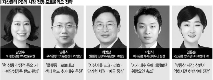 "베팅보단 몸사리기…침체된 자산시장, 3월 이후 노려라"