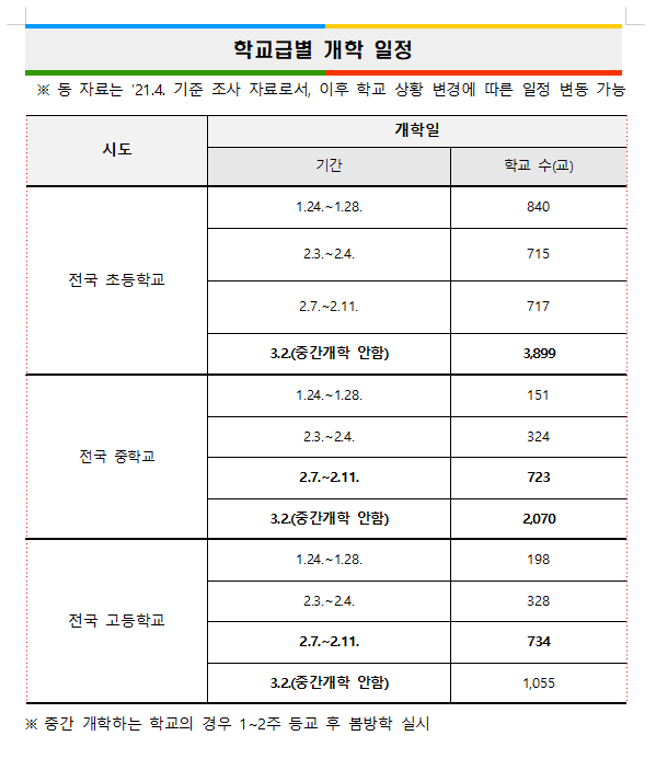 교육부 "설 직후 학사운영방안 발표…자가검사 키트 도입 논의 중"