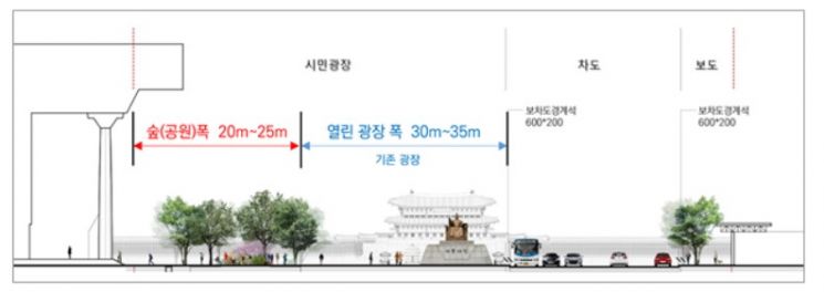 7월 서울 광화문광장 시민 품으로…총면적 2.1배 넓어져