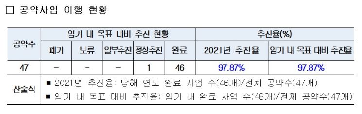 박종훈 경남교육감, 2021년 하반기 공약이행 ‘매우 우수’ … 100점 만점에 96.0점