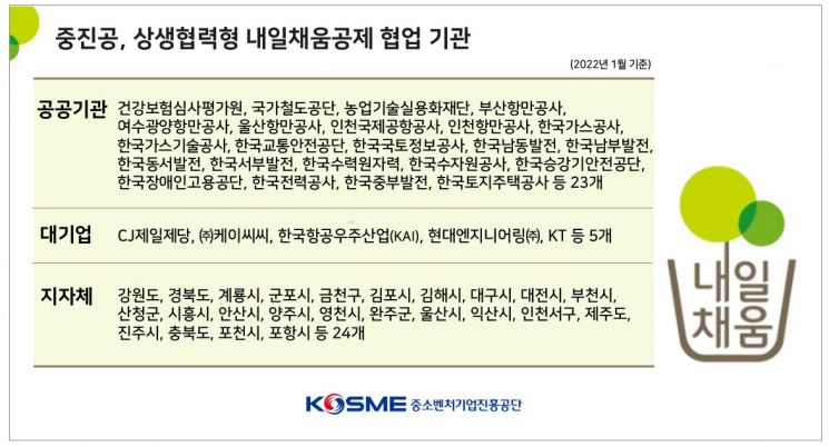 중진공-CJ제일제당, 상생협력형 내일채움공제 '결실'