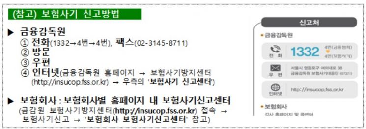 "브로커 조직이 유인하는 실손보험사기 유의하세요"
