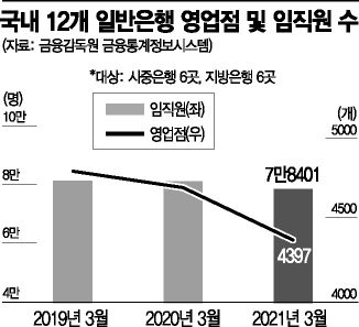 "은행 주 4일제, 임금 조정 없이는 어렵다"