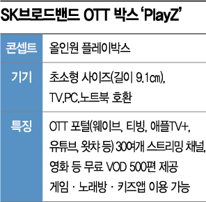 MZ세대 맞춤형 TV, 이렇게 진화했다