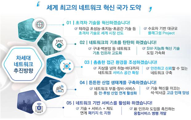 과기부, 통신 3사·삼성과 '차세대 네트워크 발전전략' 수립