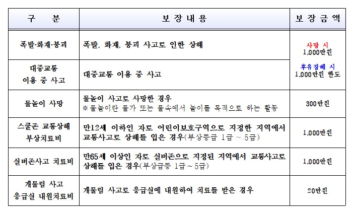 노원구, 서울시 자치구 최초 ‘전동보장구 보험 가입’...최대 2000만원 보장