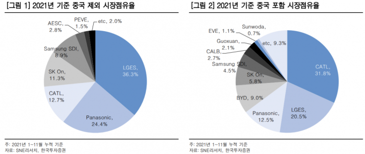 [클릭 e종목]"LG에너지솔루션, 美 전기차 시장 성장…목표가 60만원"