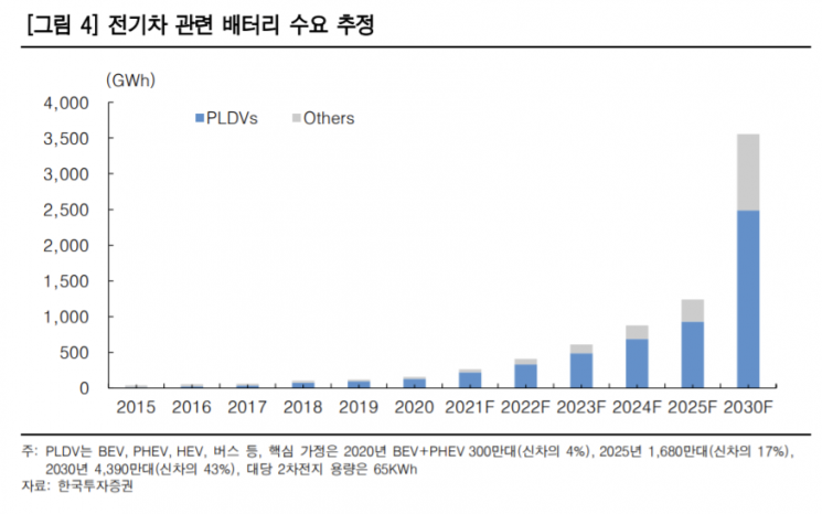 [클릭 e종목]"LG에너지솔루션, 美 전기차 시장 성장…목표가 60만원"